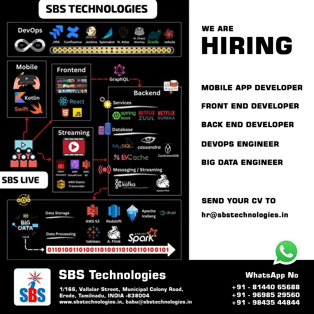 SBS Technologies